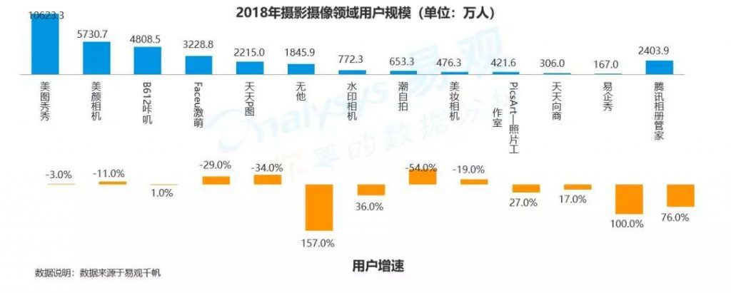 商业增长：2018中国数字用户行为分析，通过9大趋势带你洞察用户偏好