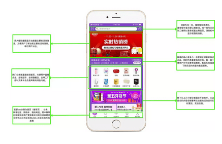 小红书 : 产品分析报告