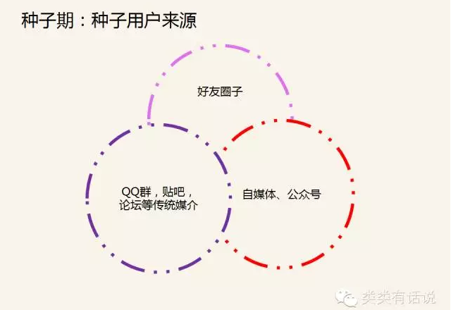 预算为0如何拉用户？类类教你5个独门绝技，并说说一些陷阱！