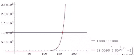 千聊微课刷屏的背后，有一个神秘的因子：K=6.58
