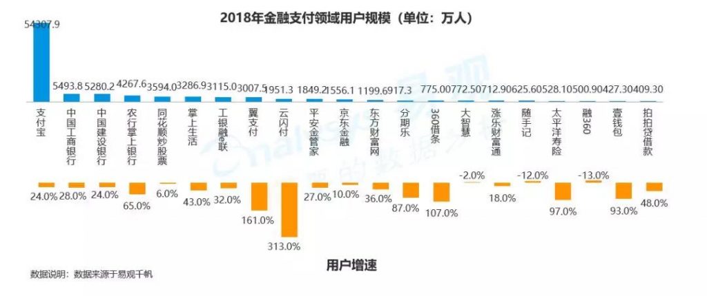 商业增长：2018中国数字用户行为分析，通过9大趋势带你洞察用户偏好