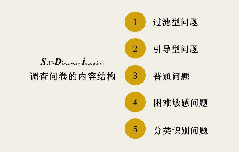 6000字详解问卷设计，专业不专业效果差出1万倍
