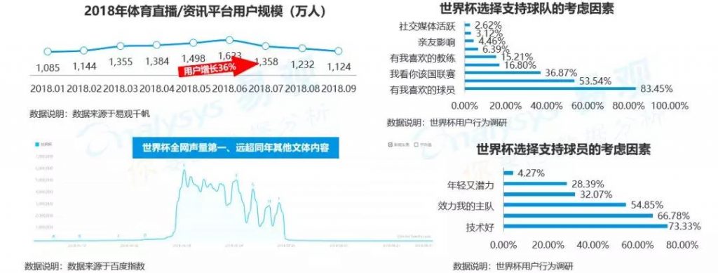 商业增长：2018中国数字用户行为分析，通过9大趋势带你洞察用户偏好