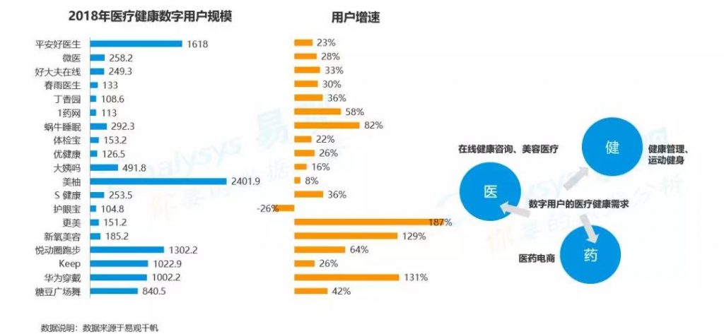 商业增长：2018中国数字用户行为分析，通过9大趋势带你洞察用户偏好