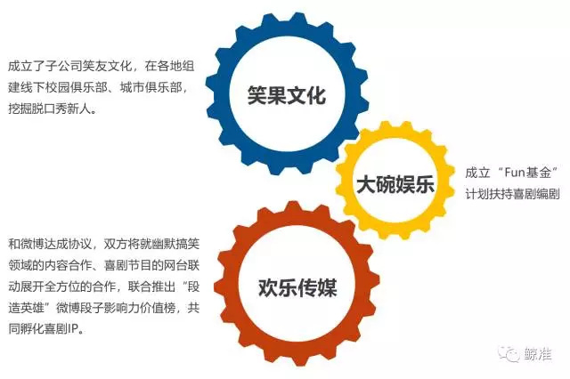 从赵本山到开心麻花，快30年了，中国喜剧为什么还只是个“宝宝”
