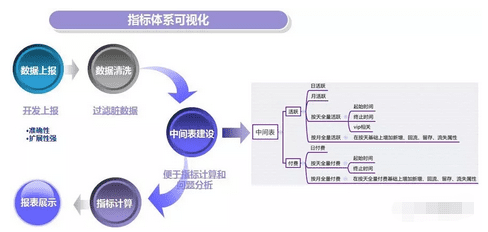 从腾讯的产品心法中学到的产品指标体系搭建模型