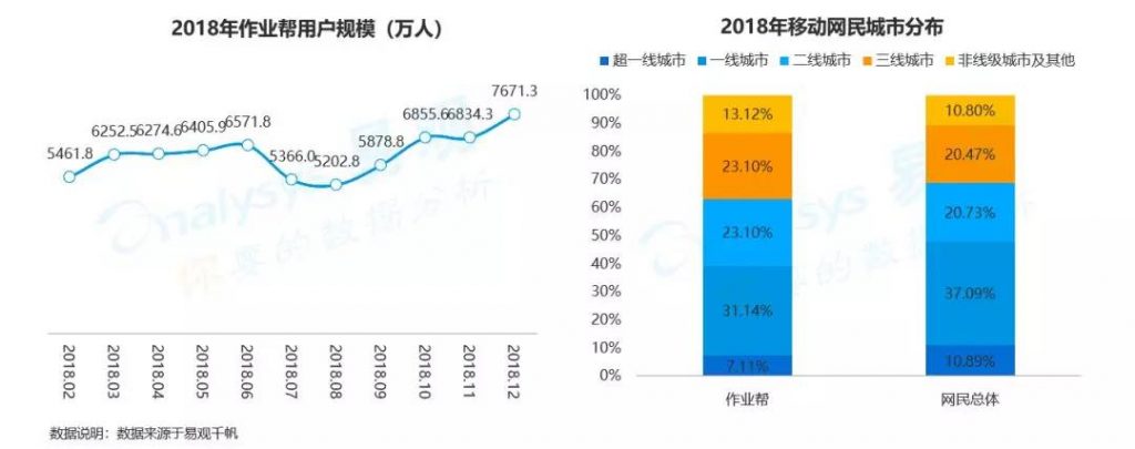商业增长：2018中国数字用户行为分析，通过9大趋势带你洞察用户偏好