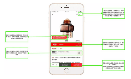 小红书 : 产品分析报告