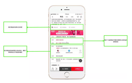 小红书 : 产品分析报告