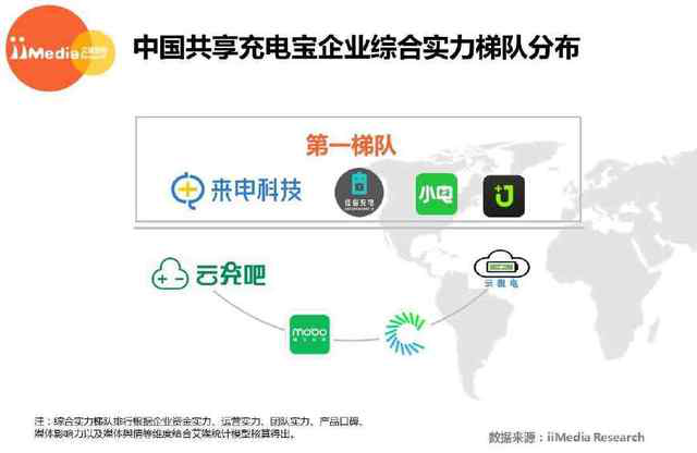 年终总结：饱受争议的共享充电宝，下半场要怎么玩？