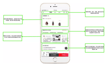 小红书 : 产品分析报告