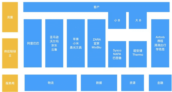 互联网的 B 面：讨论传统产业的机会