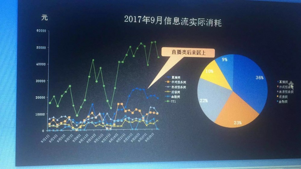 写给运营人：年终汇报这么做，升职加薪就不远了