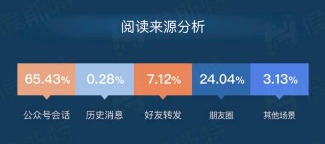 经历5年才“转正”的公众号，18年还有哪些可能性？