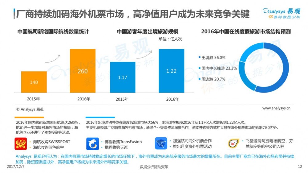 2017在线交通预订市场专题分析