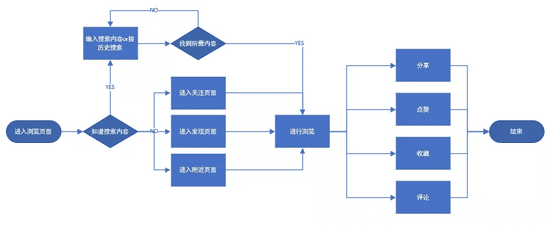 小红书，如何开拓电商新玩法