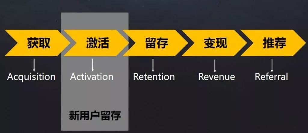从增长黑客AARRR法则，谈谈瑞幸的增长策略