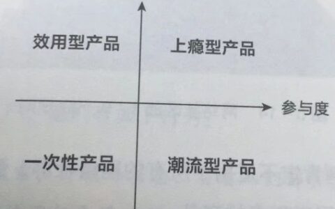 《硅谷增长黑客实战笔记》读笔 | 产品