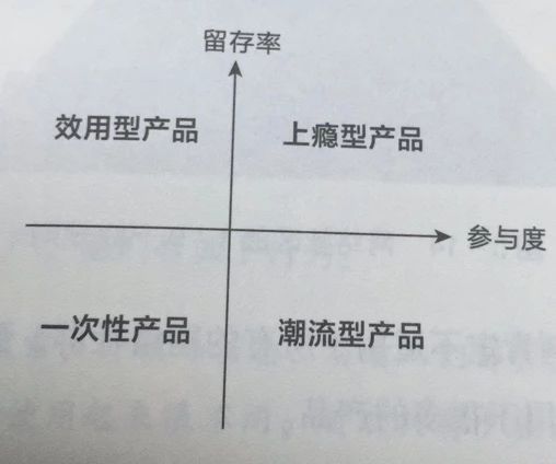 《硅谷增长黑客实战笔记》读笔 | 产品