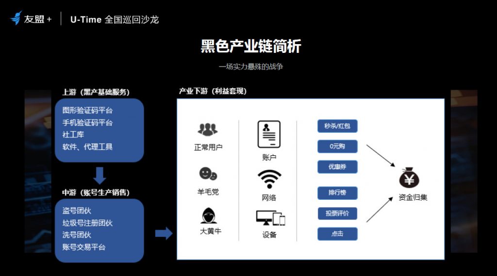 你关注过黑产、羊毛党吗？用户增长的另一面