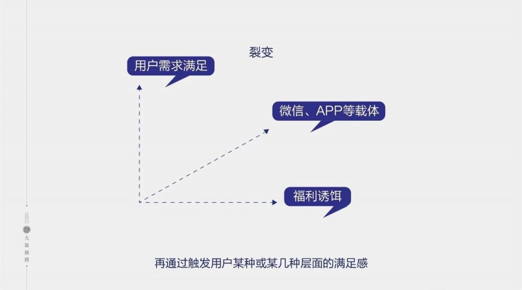 听课笔记｜流量池思维：打造品牌，裂变增长