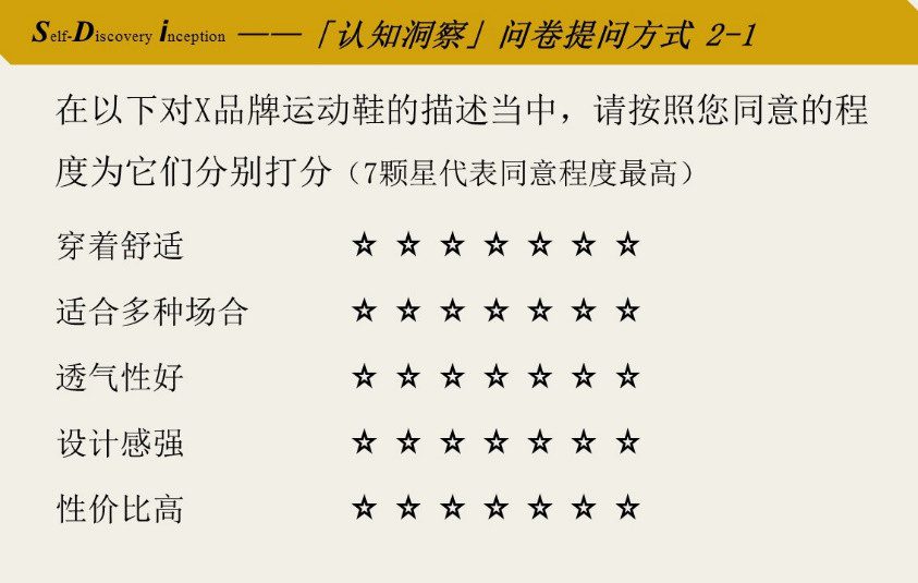 6000字详解问卷设计，专业不专业效果差出1万倍