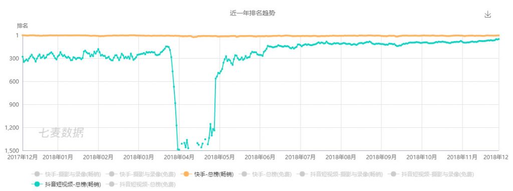 快手、拼多多、趣头条“下沉市场三巨头”，但是这些产品也该被看到！