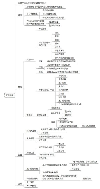 腾讯用户反馈类产品分析：“问诊”腾讯吐个槽