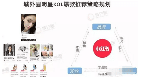 品牌方第一次做小红书推广，怎么避免踩到坑？