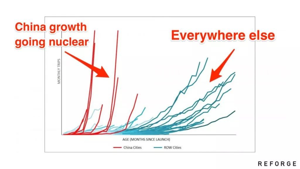 50 页 PPT|增长黑客专家 Andrew Chen：手把手教你打造增长团队