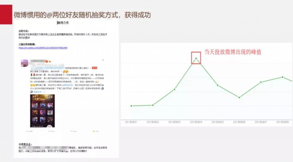 如何寻找用户增长点？构建小程序用户增长模型