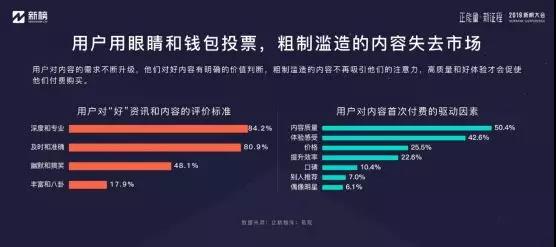 2019年内容创业年度报告 | 新榜出品