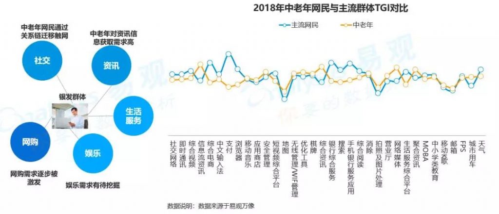 商业增长：2018中国数字用户行为分析，通过9大趋势带你洞察用户偏好