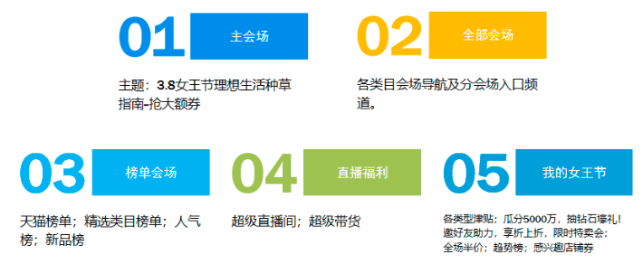 38天猫女王节 “我·耀精彩”增长裂变拆解