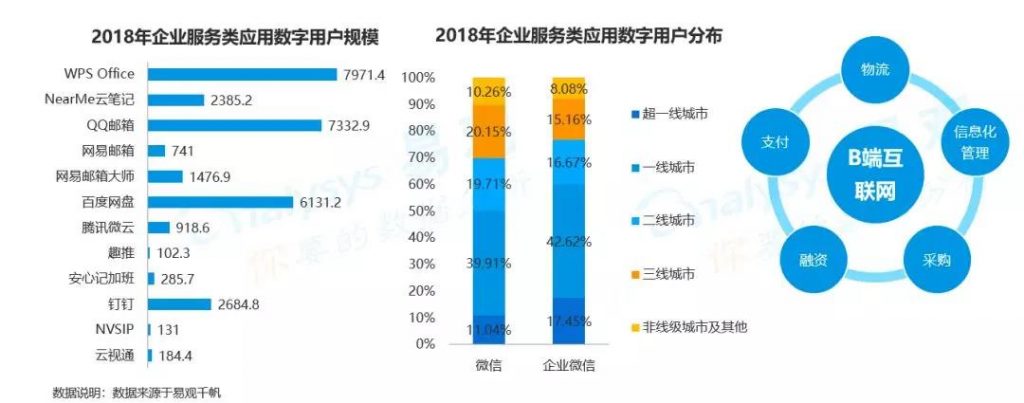 商业增长：2018中国数字用户行为分析，通过9大趋势带你洞察用户偏好