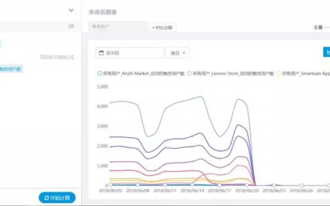 运营人都关心的渠道效果监测，到底都监测些什么？