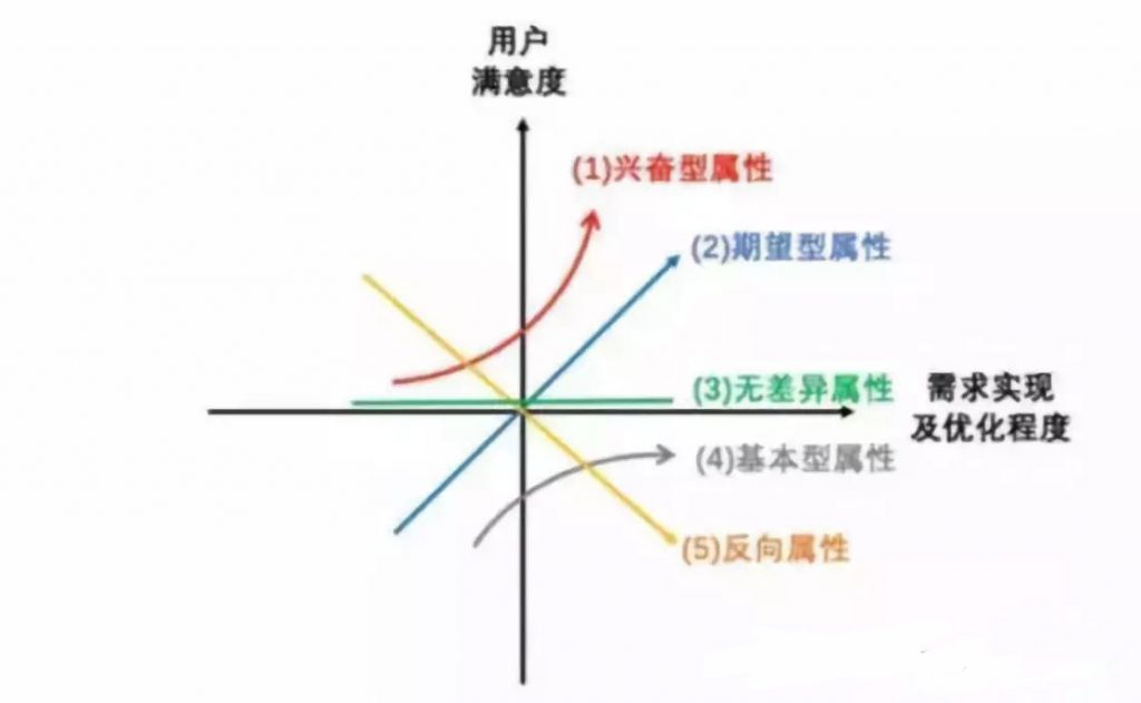 做用户运营最常用的几个用户模型