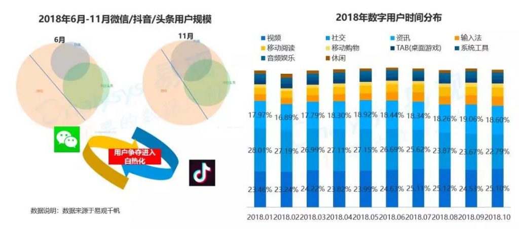 商业增长：2018中国数字用户行为分析，通过9大趋势带你洞察用户偏好