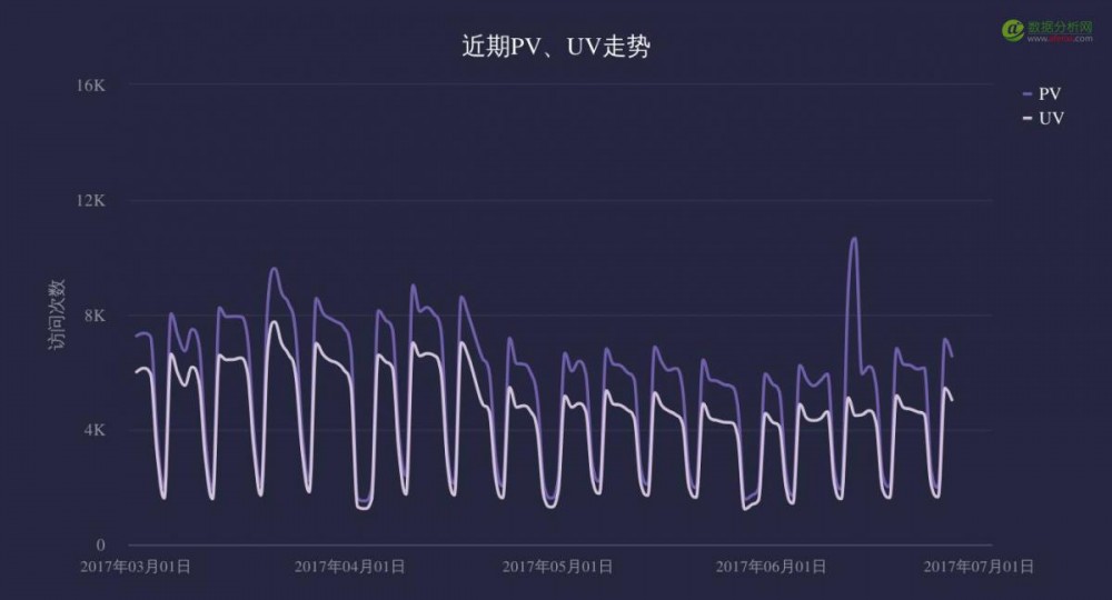 致运营狗：如何不依赖分析师，自己搞定数据分析？