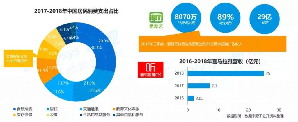 商业增长：2018中国数字用户行为分析，通过9大趋势带你洞察用户偏好