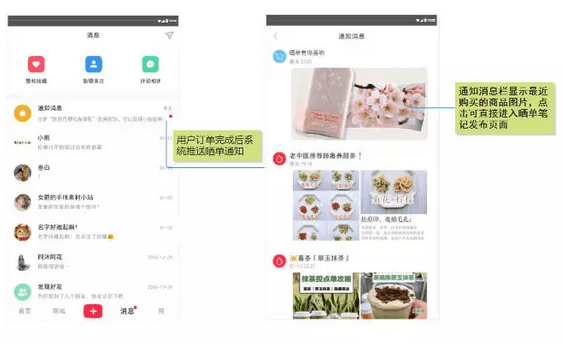 小红书，如何开拓电商新玩法