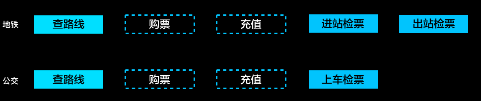 智慧城市系列｜为什么说微信和支付宝的乘车码不如想象中方便？