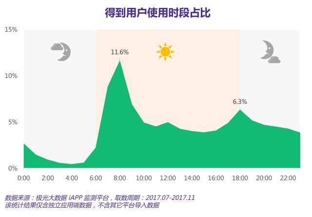 知识付费元年已过，上线两年的“得到”表现如何？