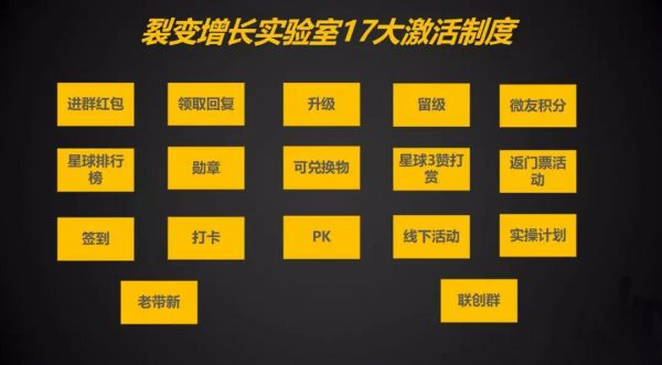 社群运营第213天，1700付费用户，升级打怪社群的实操复盘详解