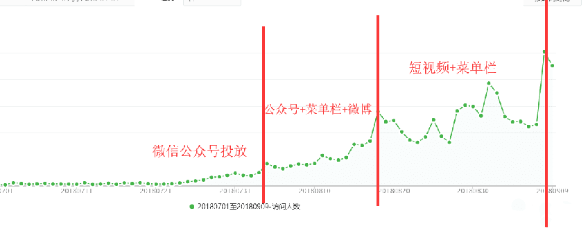用户运营：如何打破边界去做用户增长