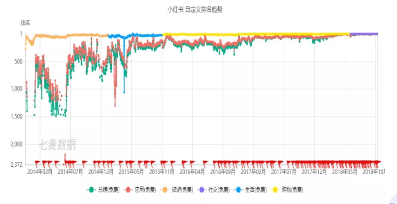 小红书 : 产品分析报告