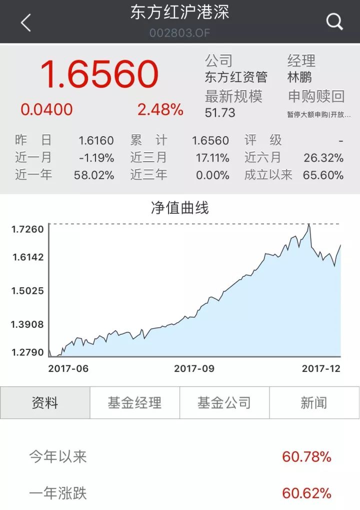 基民懵了！今年赚60%的基金"冠军"突然暂停申购，原因竟是...