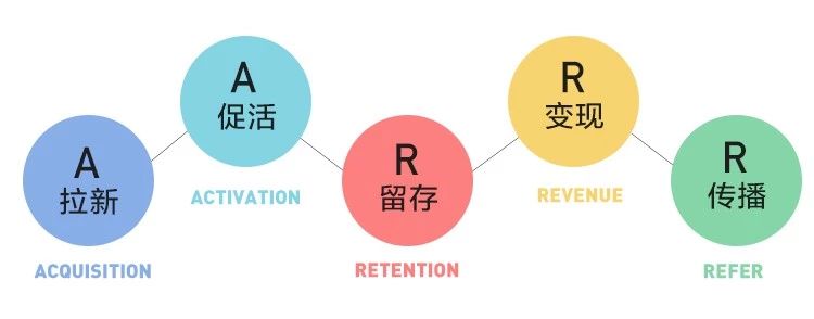 拜托拜托举个栗子告诉我什么叫增长黑客吧……