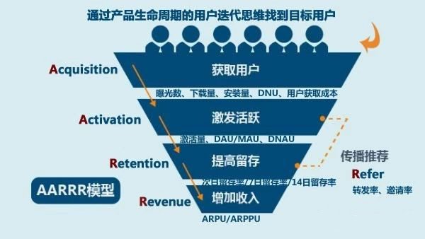 Growth Hacking：如何实现产品用户的宇宙大爆炸