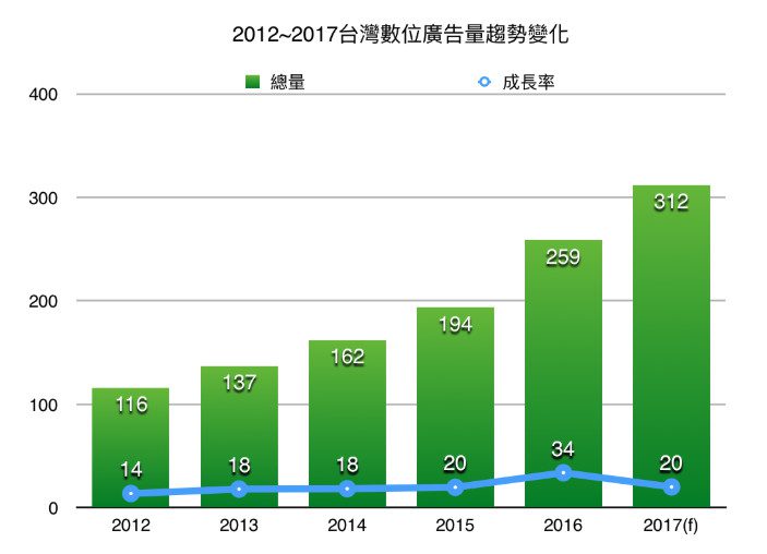 平安夜话增长：1000个热点也比不上 A/B测试的万字优化秘籍